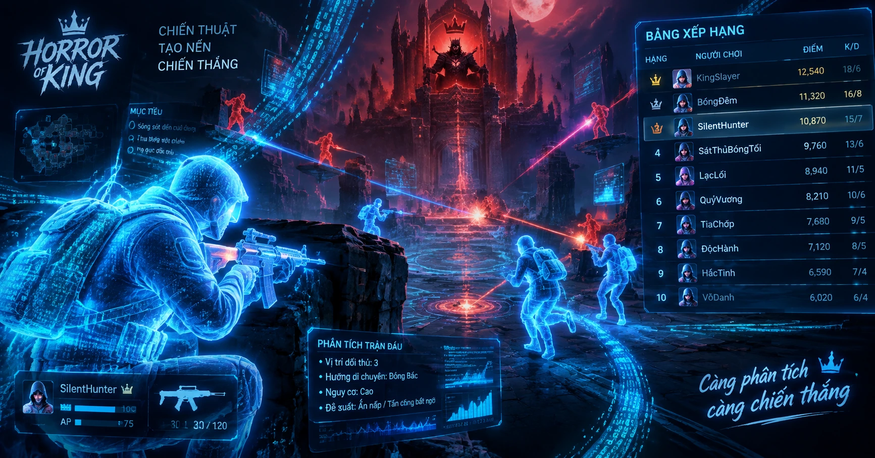 Phân Tích Chi Tiết Về Code Horror of King Trong Thế Giới Trò Chơi - image 3 Phân Tích Chi Tiết Về Code Horror of King Trong Thế Giới Trò Chơi - image 3